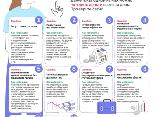 Чек-лист 10 фатальных ошибок начинающего инвестора