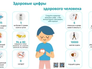 Формирование принципов здорового образа жизни