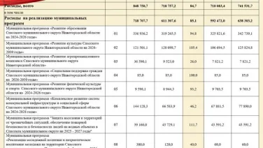 Бюджет для граждан по бюджету Спасского муниципального округа на 2026 год и плановый период 2027 и 2028 годов