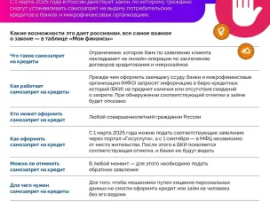 Самозапрет на кредит: вся полезная информация
