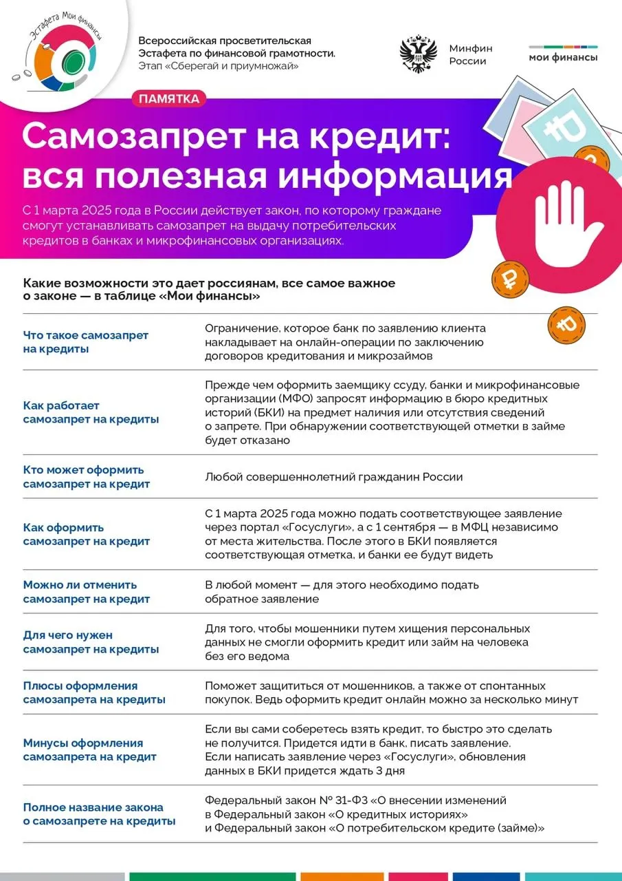 Самозапрет на кредит: вся полезная информация
