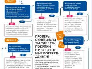 Чек лист по теме безопасных покупок в интернете