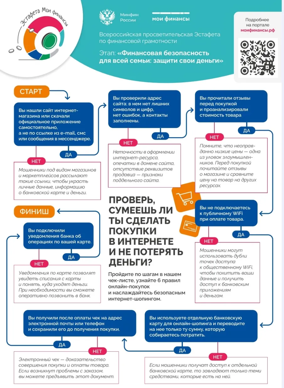 Чек лист по теме безопасных покупок в интернете