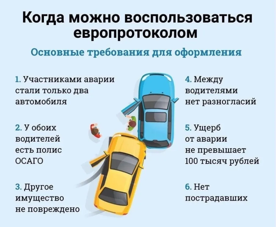 Полицейские напоминают, как можно воспользоваться европротоколом