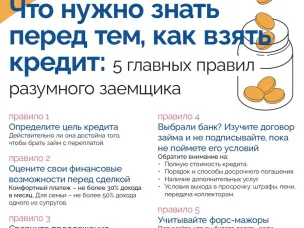 5 главных правил разумного заемщика