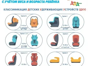 ОГИБДД МО МВД России "Воротынский " напоминает, что адаптер ремня безопасности не является детским удерживающим устройством