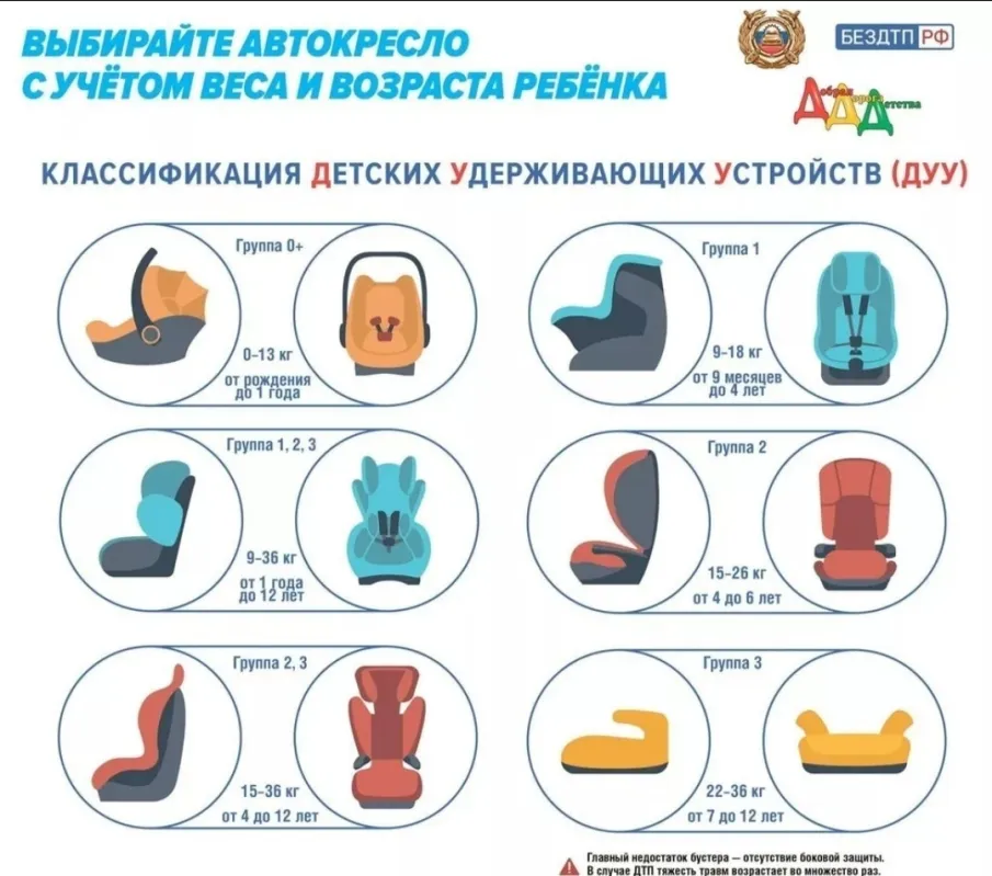 ОГИБДД МО МВД России "Воротынский " напоминает, что адаптер ремня безопасности не является детским удерживающим устройством