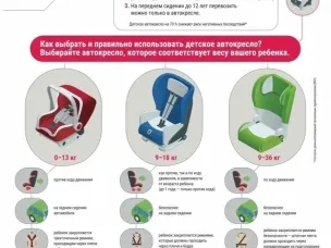 Детское автокресло