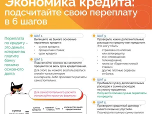 Как устроен кредит и как его просчитать?