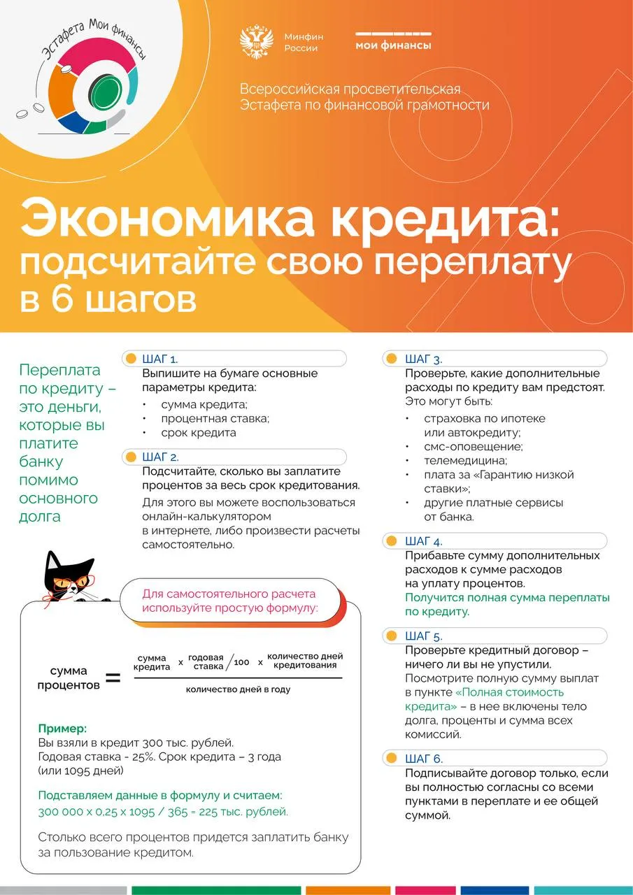 Как устроен кредит и как его просчитать?