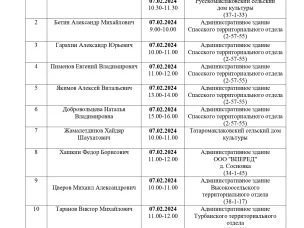 Единый день отчетов и приемов граждан депутатами Совета депутатов Спасского муниципального округа