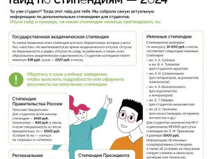 Гайд по стипендиям -2024