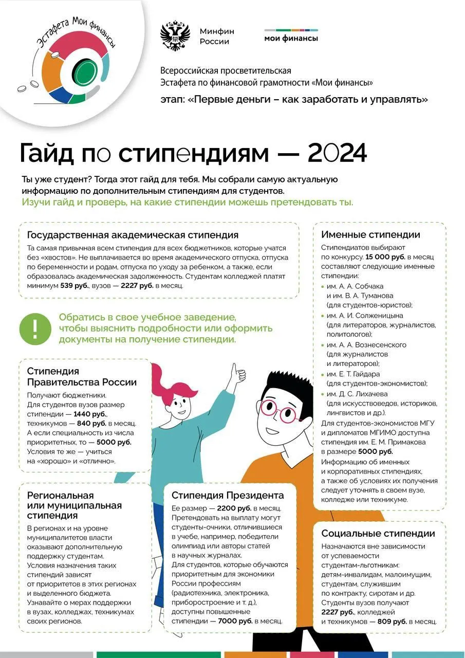 Гайд по стипендиям -2024