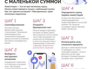 Инструкция Как инвестировать с маленькой суммой