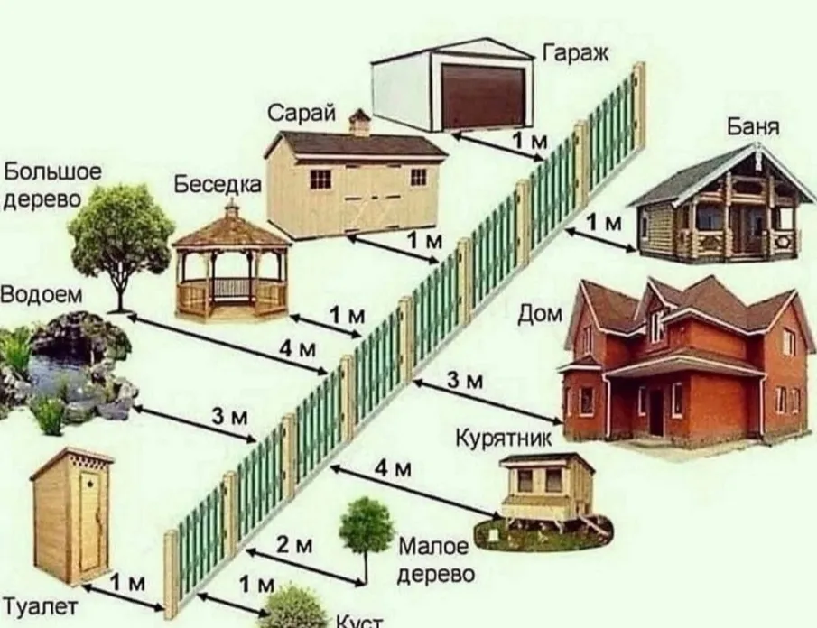 Объявление о параметрах разрешенного строительства на территории Спасского муниципального округа Нижегородской области