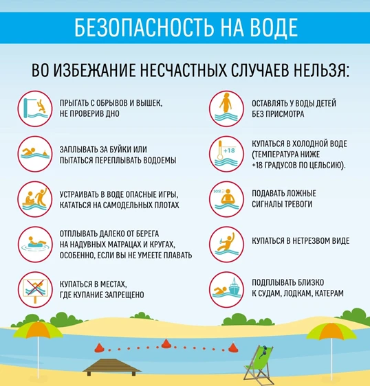Главное управление МЧС России по Нижегородской области информирует, что на территории Нижегородской области сложилась крайне негативная обстановка, связанная с гибелью людей на водных объектах