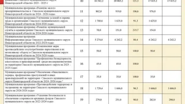 Бюджет для граждан по бюджету Спасского муниципального округа на 2025 год и плановый период 2026 и 2027 годов